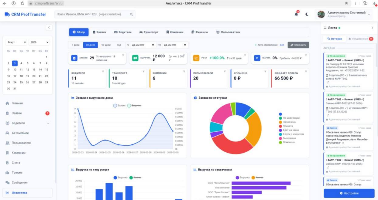 ProfTransfer CRM