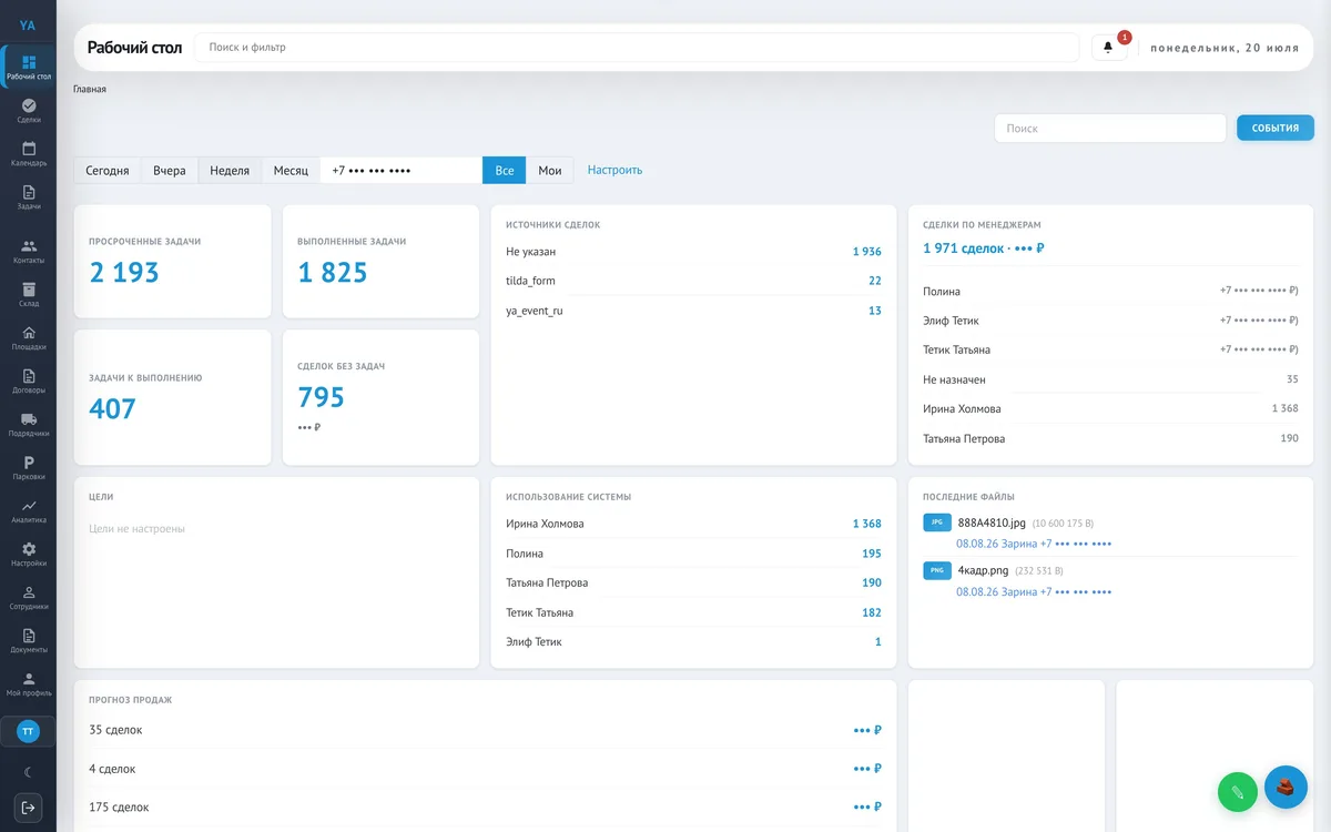 Dashboard YA-CRM